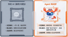 纷享销客何去何从？AIAgent不缺通用大模子